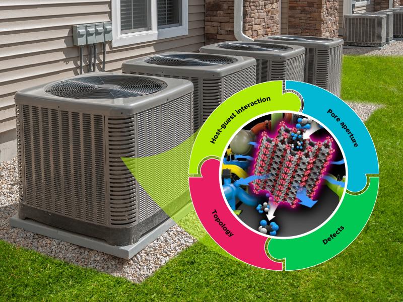 The four facets of adsorption cooling technology are overlaid on a photo of air conditioners. 